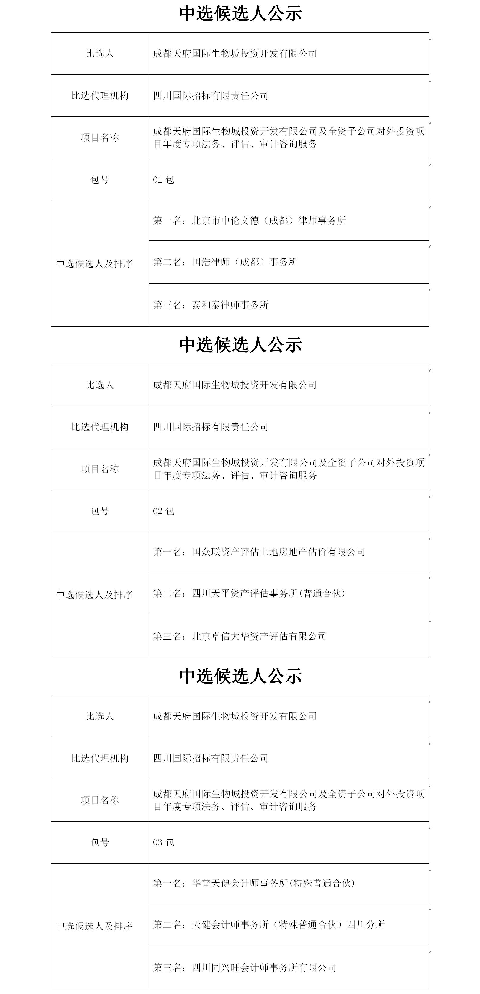 專項(xiàng)法務(wù)、評(píng)估、審計(jì)咨詢服務(wù)會(huì)簽單中選候選人公示2019.5.14.jpg